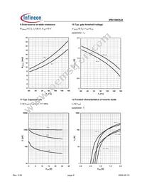 IPB13N03LB G Datasheet Page 6