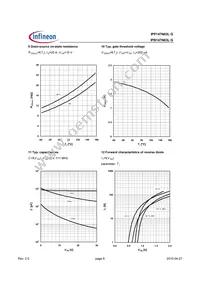 IPB147N03LGATMA1 Datasheet Page 6