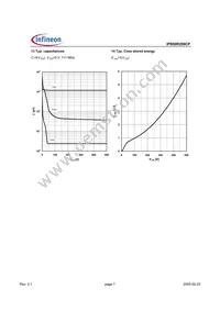 IPB50R299CPATMA1 Datasheet Page 7