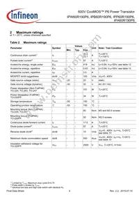 IPB60R190P6ATMA1 Datasheet Page 4