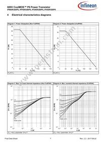 IPB60R380P6ATMA1 Datasheet Page 7