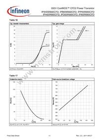 IPB65R660CFDATMA1 Datasheet Page 11