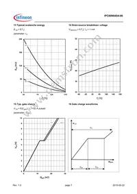 IPC60N04S406ATMA1 Datasheet Page 7