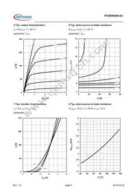 IPC80N04S403ATMA1 Datasheet Page 5