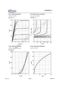 IPD035N06L3GATMA1 Datasheet Page 5