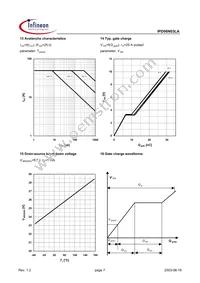 IPD06N03LA G Datasheet Page 7