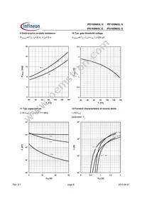 IPD105N03LGATMA1 Datasheet Page 6