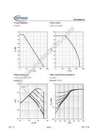 IPD105N04LGBTMA1 Datasheet Page 4