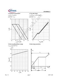 IPD160N04LGBTMA1 Datasheet Page 7