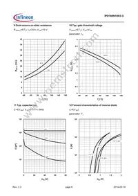 IPD180N10N3GBTMA1 Datasheet Page 6