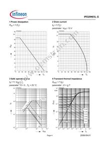 IPD20N03L G Datasheet Page 4