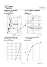 IPD20N03L G Datasheet Page 5