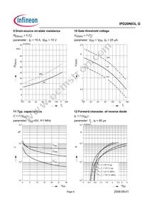 IPD20N03L G Datasheet Page 6