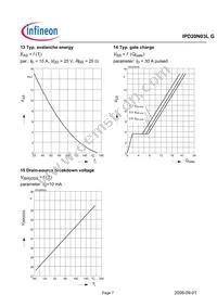 IPD20N03L G Datasheet Page 7