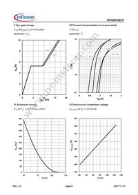 IPD50R399CPBTMA1 Datasheet Page 6