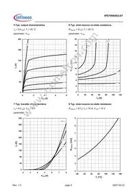 IPD70N04S3-07 Datasheet Page 5