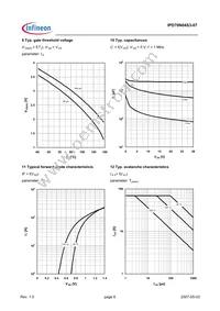 IPD70N04S3-07 Datasheet Page 6