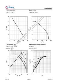 IPD800N06NGBTMA1 Datasheet Page 4