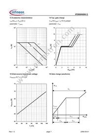 IPD800N06NGBTMA1 Datasheet Page 7