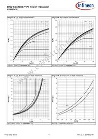 IPD80R3K3P7ATMA1 Datasheet Page 7