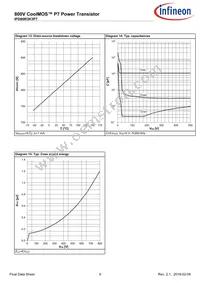 IPD80R3K3P7ATMA1 Datasheet Page 9