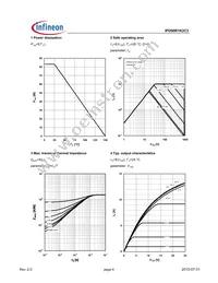 IPD90R1K2C3BTMA1 Datasheet Page 4