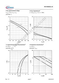 IPG15N06S3L-45 Datasheet Page 6