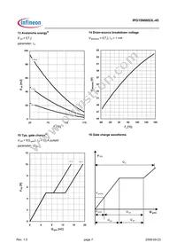 IPG15N06S3L-45 Datasheet Page 7