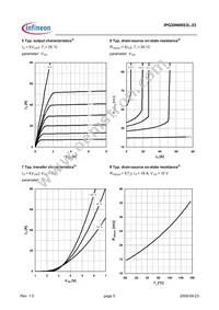 IPG20N06S3L-23 Datasheet Page 5