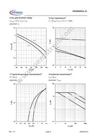 IPG20N06S3L-23 Datasheet Page 6