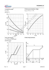 IPG20N06S3L-23 Datasheet Page 7