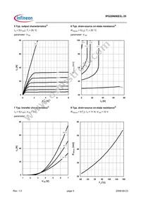 IPG20N06S3L-35 Datasheet Page 5