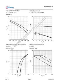 IPG20N06S3L-35 Datasheet Page 6