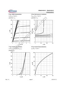 IPI04CN10N G Datasheet Page 5