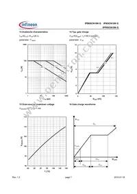 IPI05CN10N G Datasheet Page 7