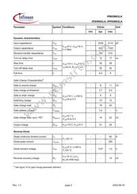 IPI05N03LA Datasheet Page 3