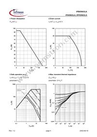 IPI05N03LA Datasheet Page 4