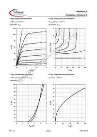 IPI06N03LA Datasheet Page 5