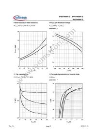 IPI070N06N G Datasheet Page 6