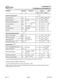 IPI120P04P4L03AKSA1 Datasheet Page 3