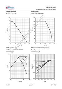 IPI120P04P4L03AKSA1 Datasheet Page 4