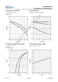 IPI120P04P4L03AKSA1 Datasheet Page 6