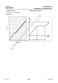 IPI120P04P4L03AKSA1 Datasheet Page 7