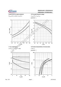 IPI26CN10N G Datasheet Page 6