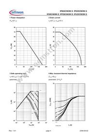 IPI26CNE8N G Datasheet Page 4