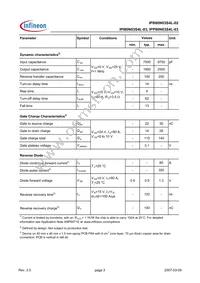 IPI80N03S4L03AKSA1 Datasheet Page 3