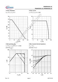 IPI80N03S4L03AKSA1 Datasheet Page 4