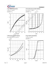 IPI90R800C3 Datasheet Page 5