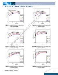 IPM12C0A0S04FA Datasheet Page 3