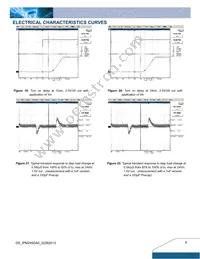 IPM24S0A0S03FA Datasheet Page 6